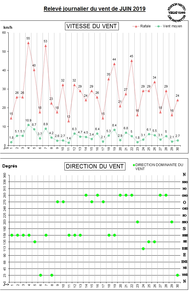 GRAPH VENT 06-19.jpg